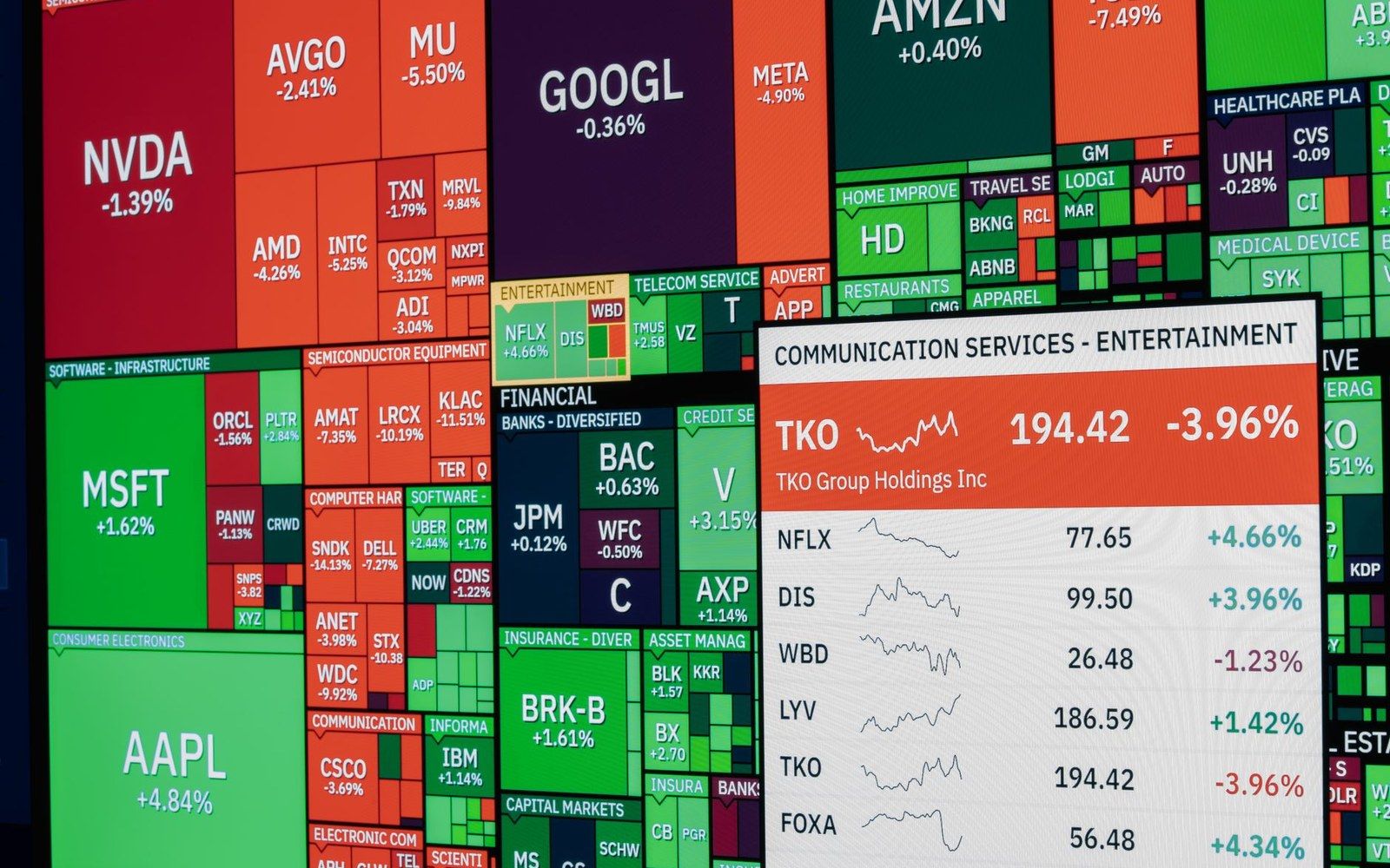 Stock market heatmap showing percentage gains and losses for major companies like Nvidia and Apple